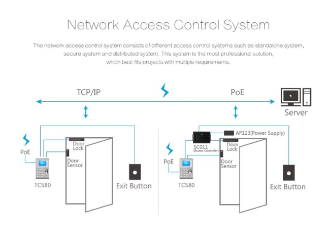 TCP/ip PoE HD 3,2 Zoll Anviz Pendrive enthalten. Linux-Betriebssystem Anviz OC580 Anwesenheitserkennung und Zugangskontrolle: RFID und PIN WLAN 