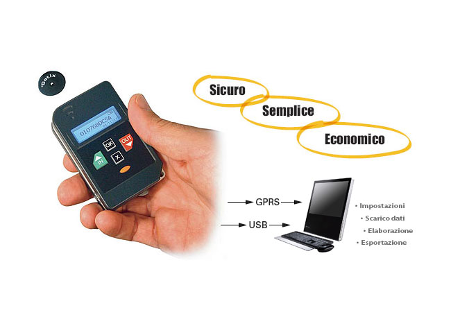 Datix® NaNo USB Rfid