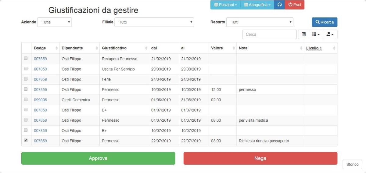 Benefici Operativi, Vantaggi Competitivi e Impatto nel Settore Educativo Parmense
