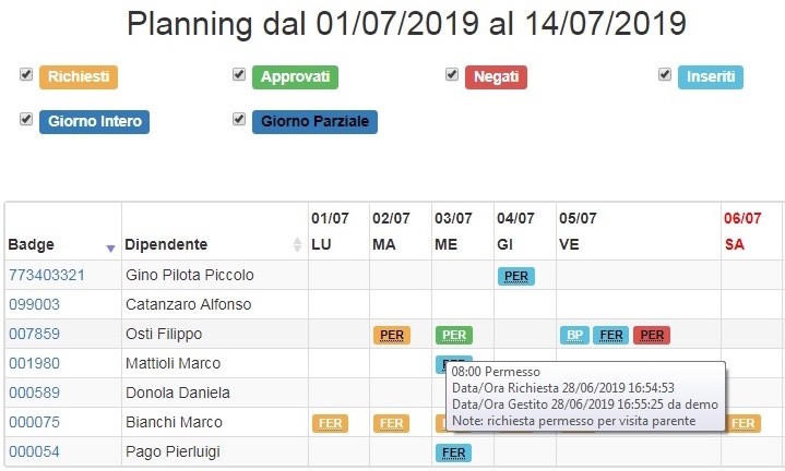 I Vantaggi Concreti: Risultati Misurabili per l'Istituto Professionale