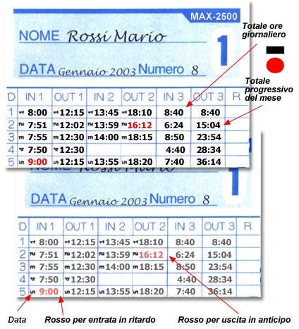 I Vantaggi Concreti: Efficienza Operativa e Conformità Normativa Garantita