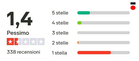 Problemi più frequentemente riscontrati dagli utenti delle grandi piattaforme di gestione presenze aziendali